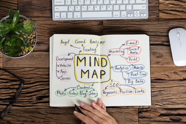 Mind-Mapping